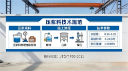 谢岗镇本地工厂讲解:说一遍公路压浆料和铁路压浆料的区别